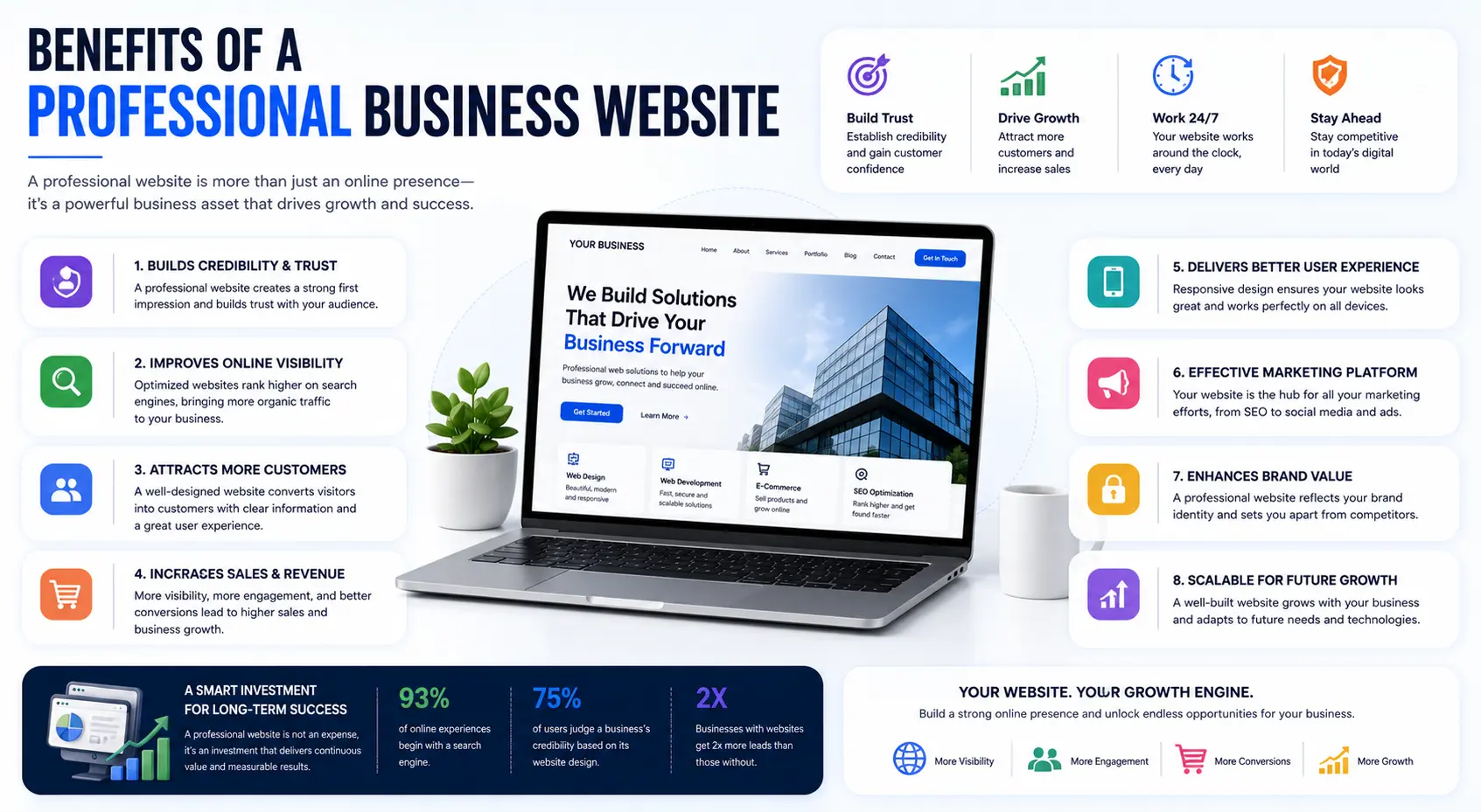 Benefits of a professional business website